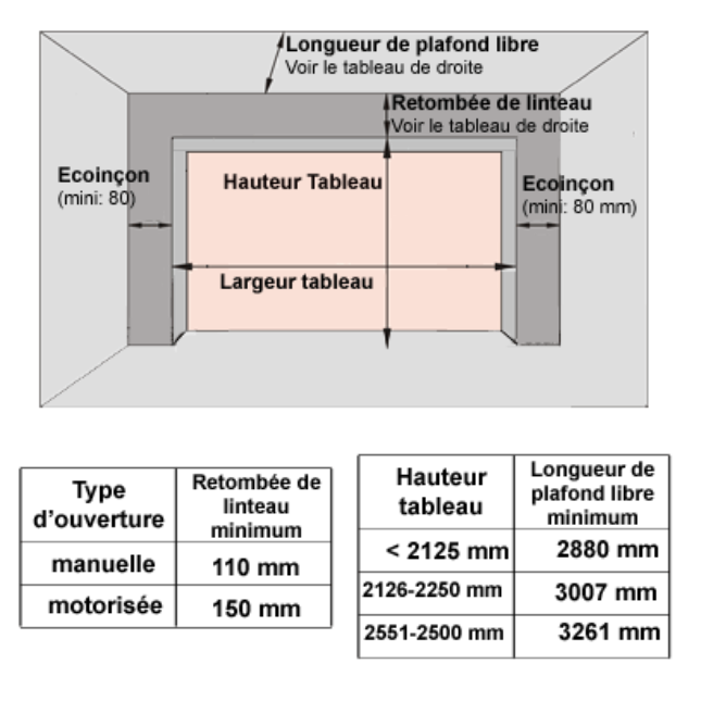 mesure poser porte de garage sectionnelle